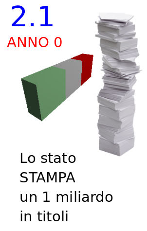 Schema passo 2.1