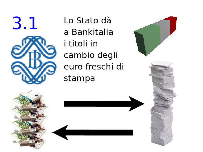 Schema passo 3.1