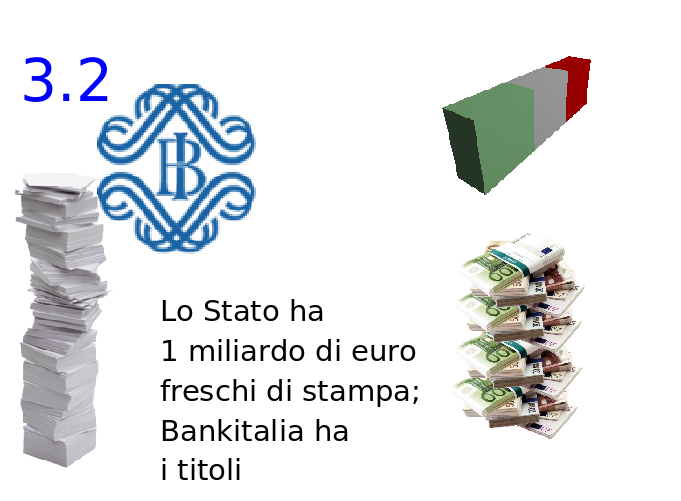 Schema passo 3.2