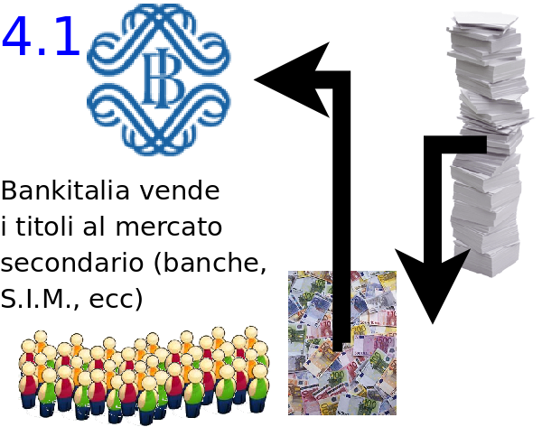 Schema passo 4.1