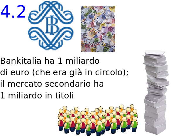 Schema passo 4.2