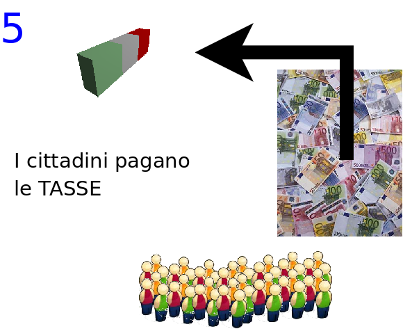 Schema passo 5
