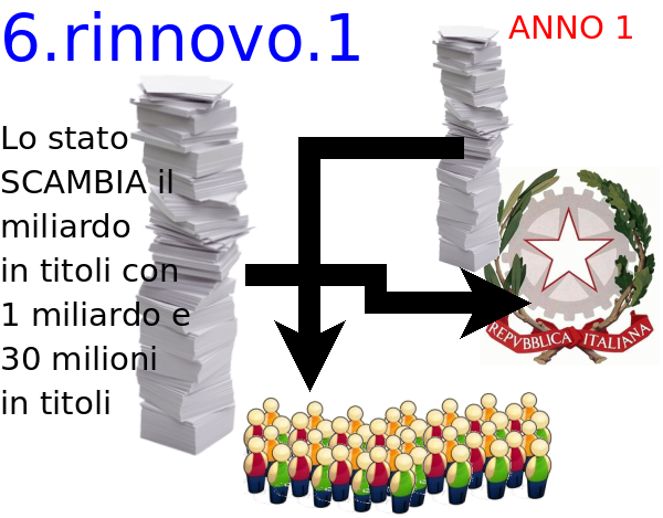 Primo rinnovo