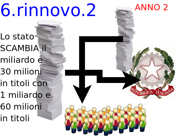 Secondo rinnovo
