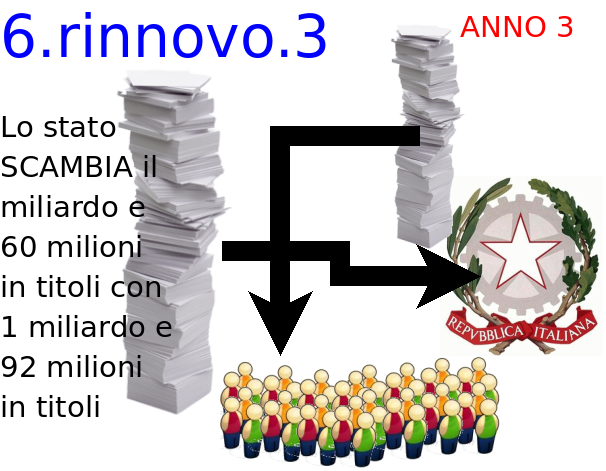 Terzo rinnovo
