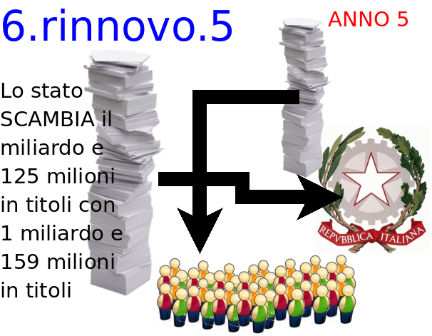 Quinto rinnovo
