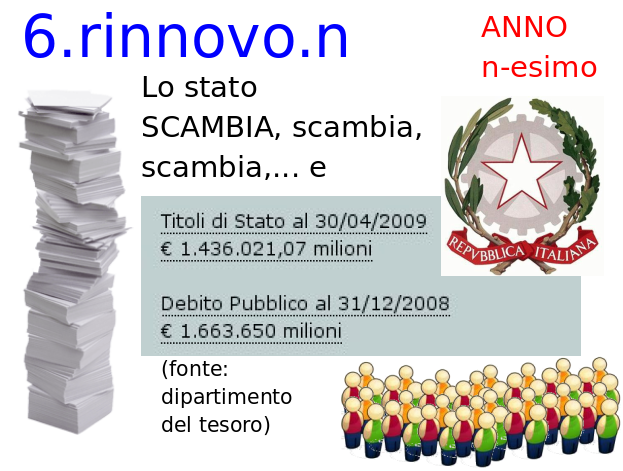 n-esimo rinnovo