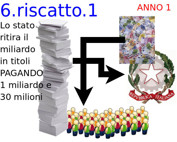 Riscatto