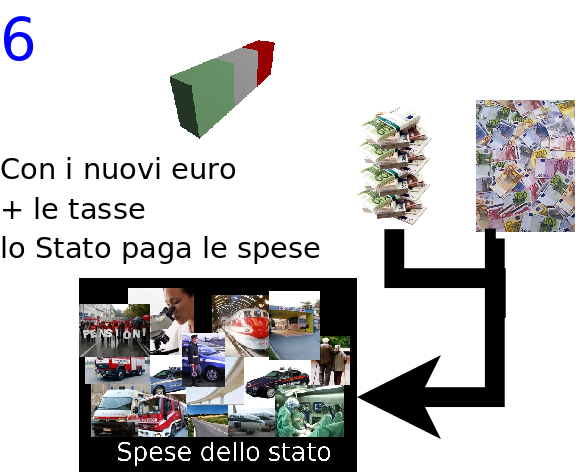 Schema passo 6