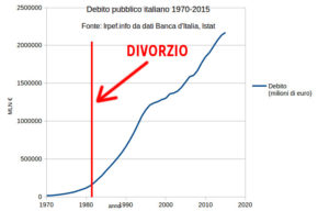 img-debito-divorzio